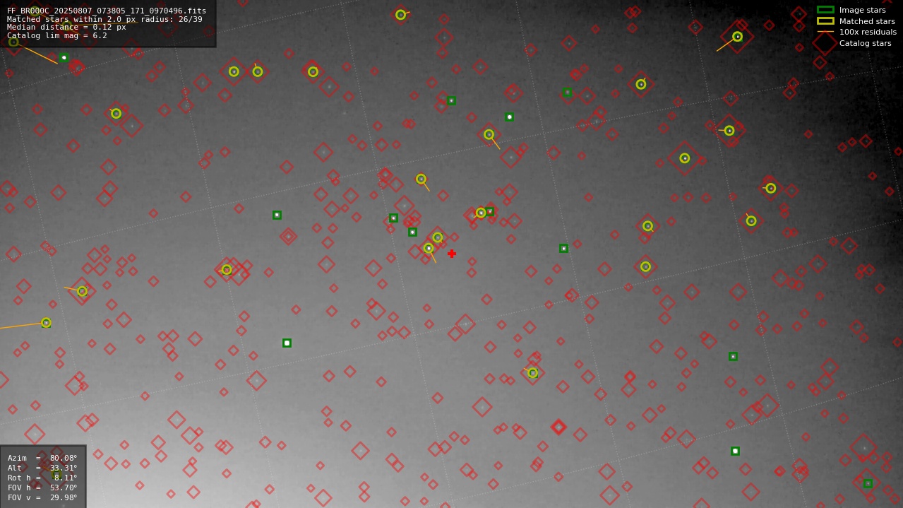 Astrometry report