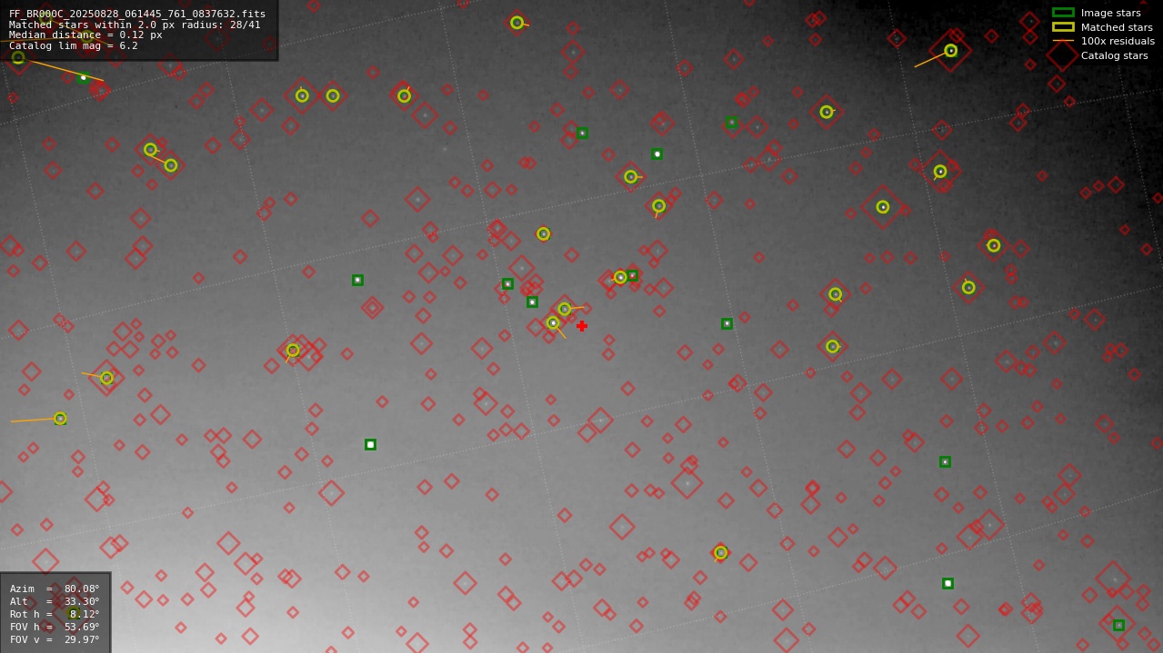 Astrometry report