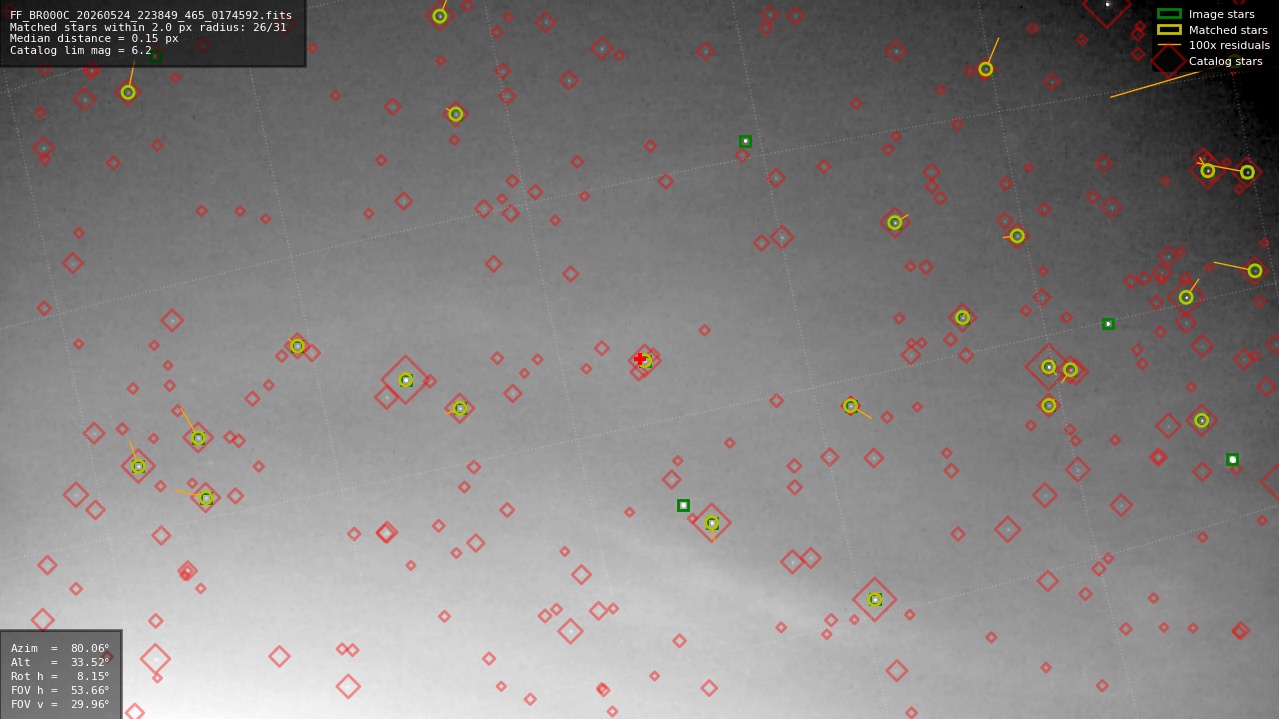 Astrometry report