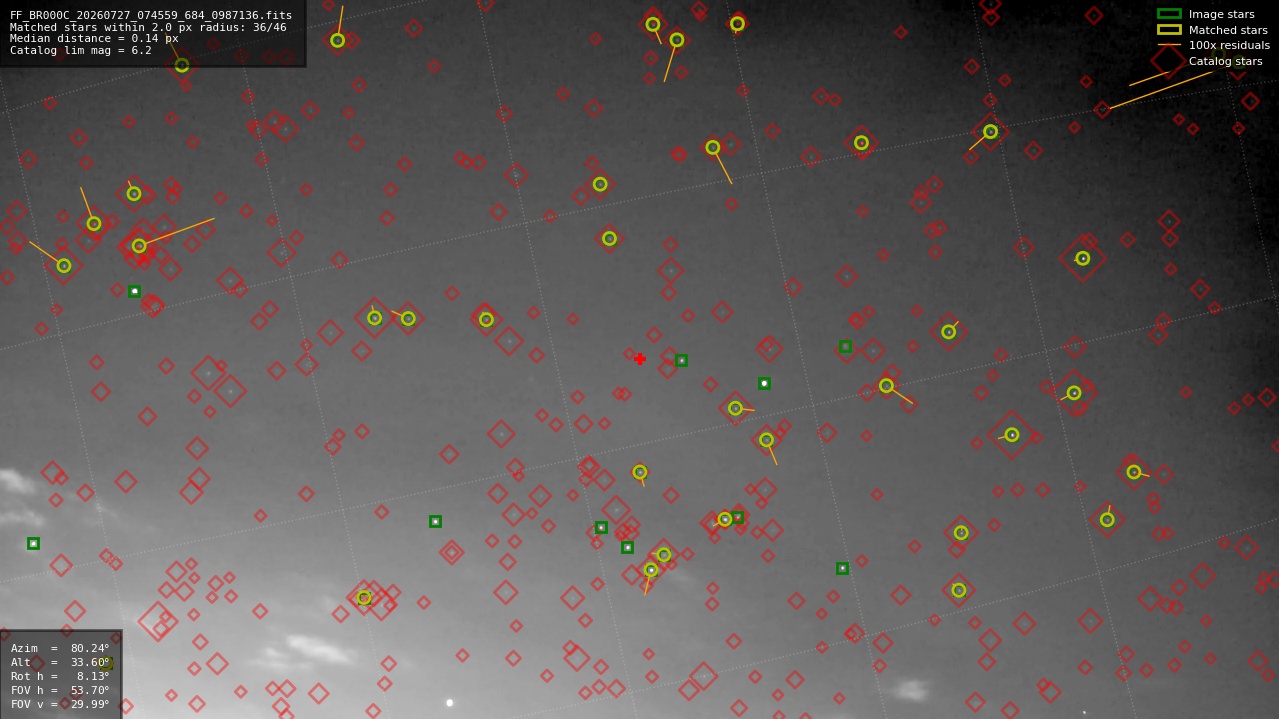 Astrometry report