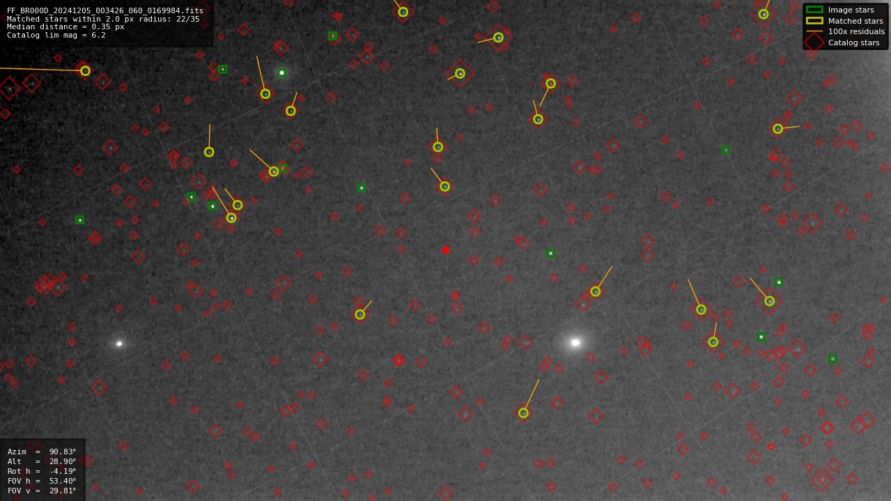 Astrometry report