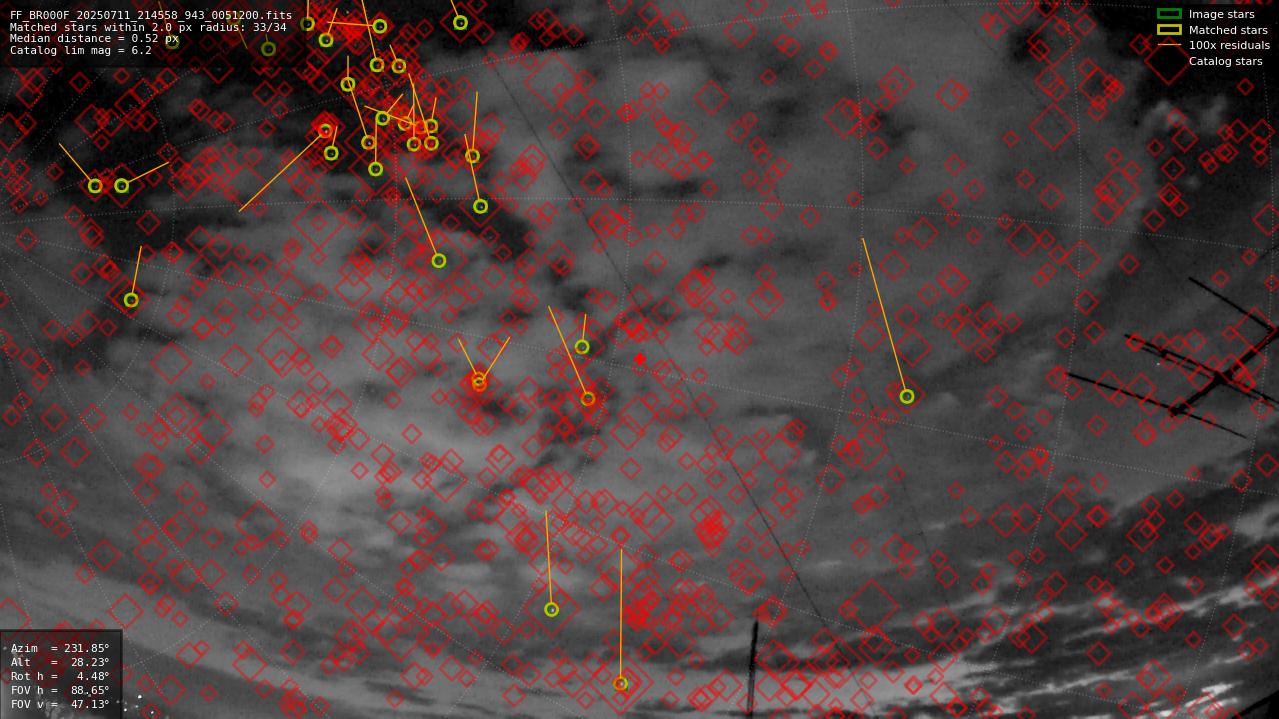 Astrometry report
