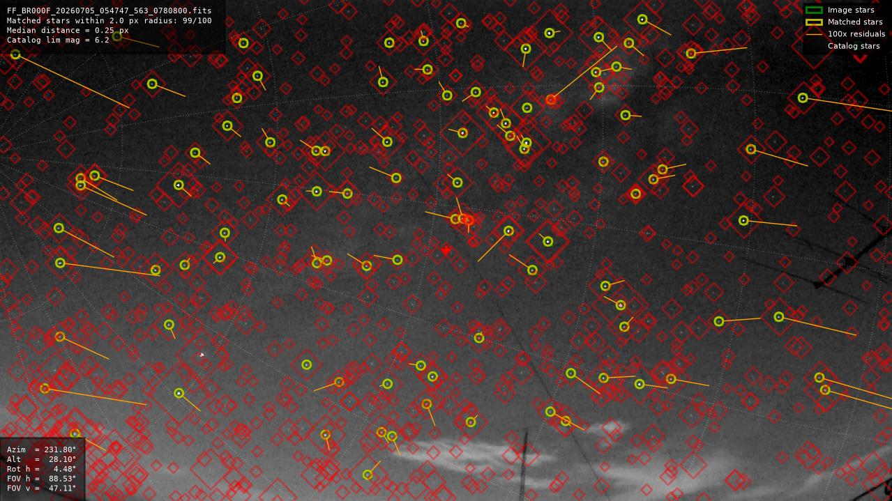 Astrometry report