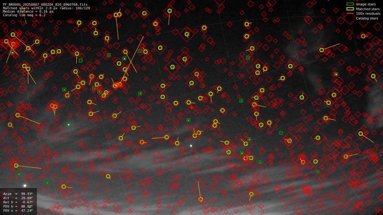 Astrometry report