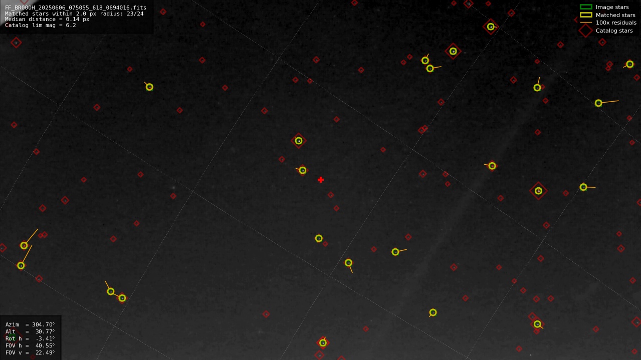 Astrometry report