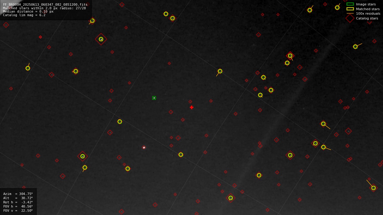 Astrometry report