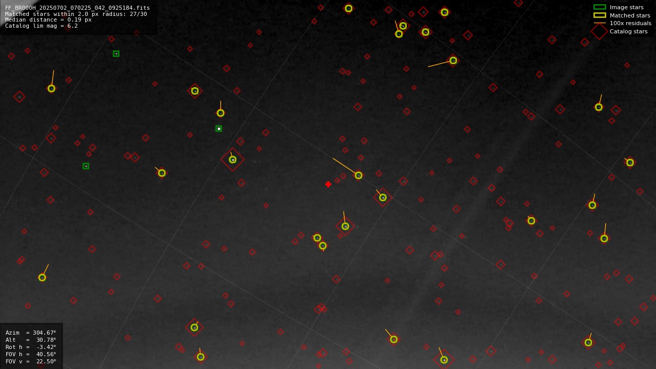 Astrometry report