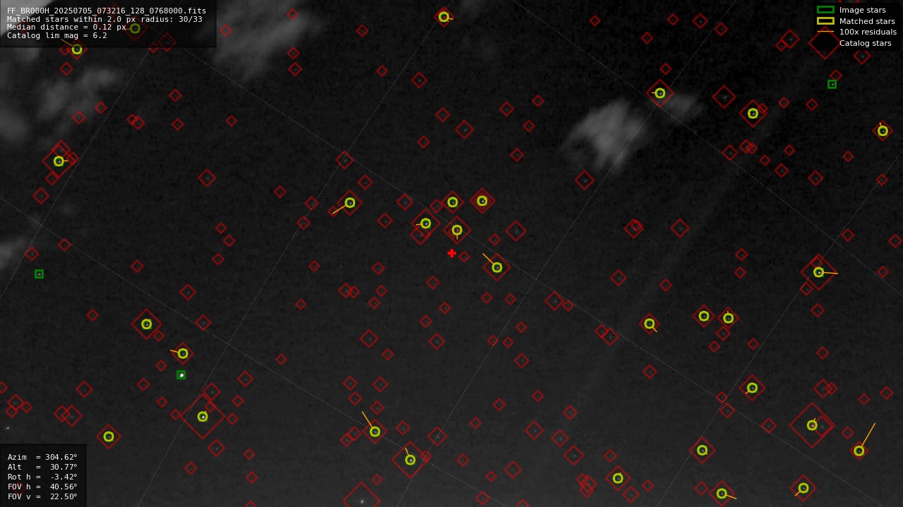 Astrometry report