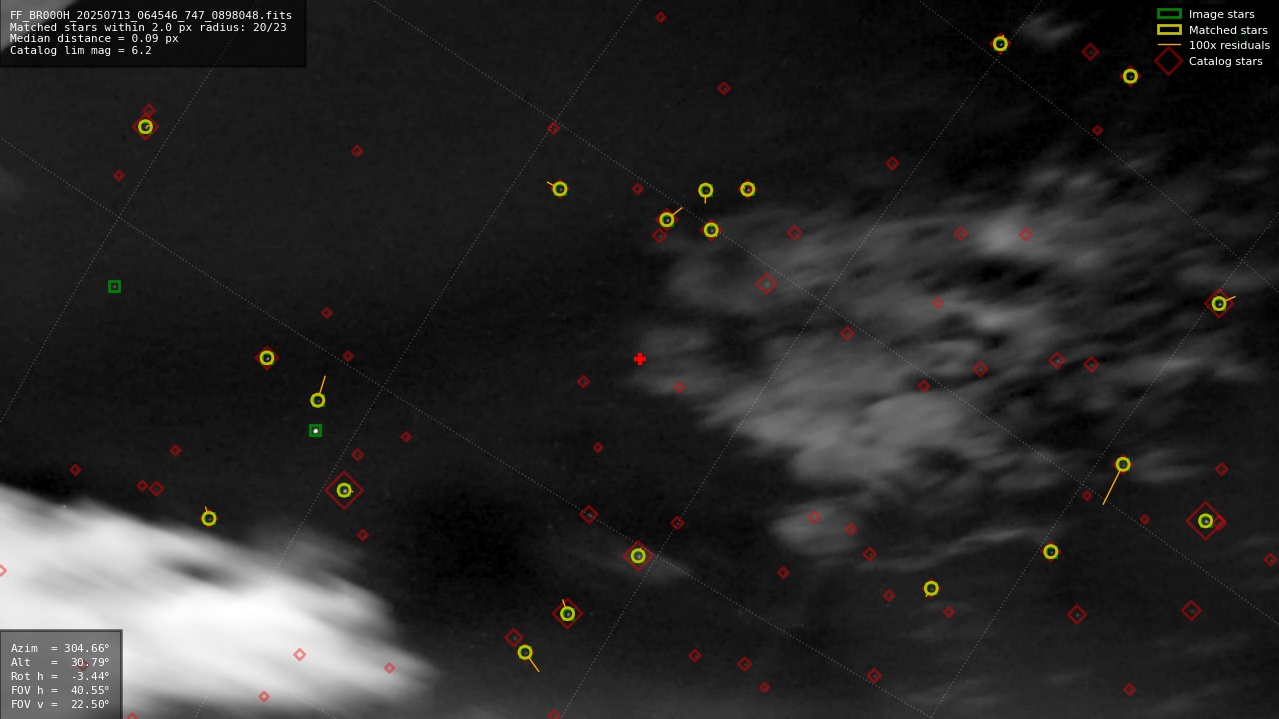 Astrometry report