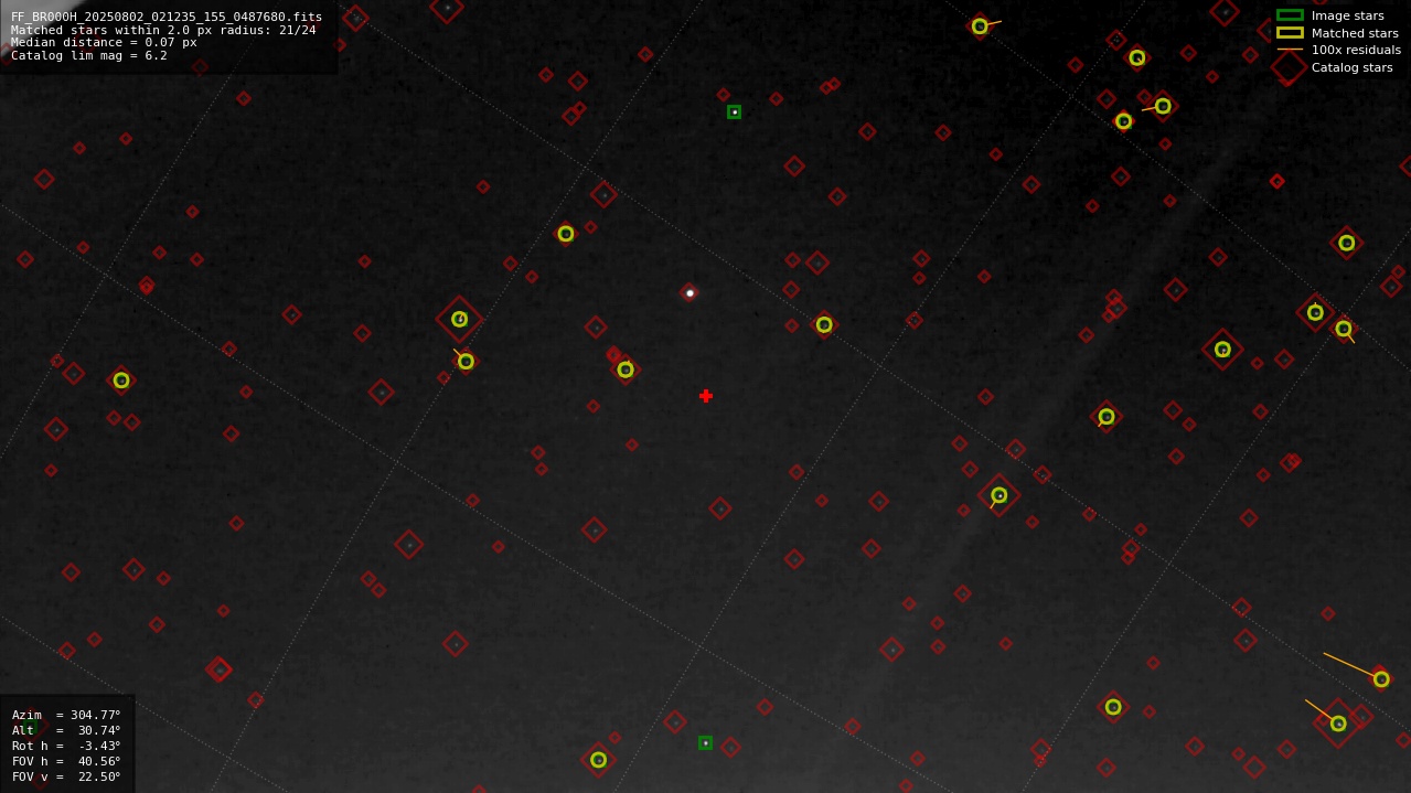 Astrometry report