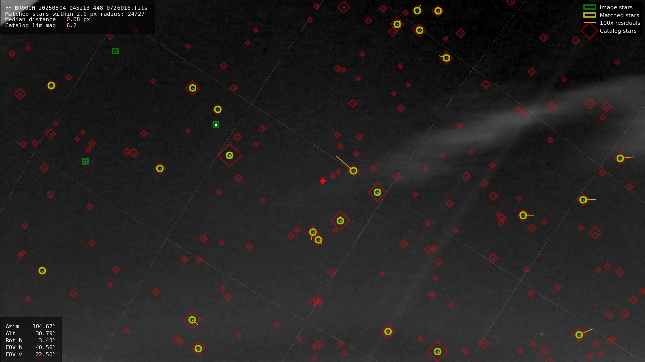 Astrometry report