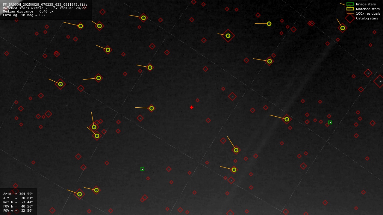 Astrometry report