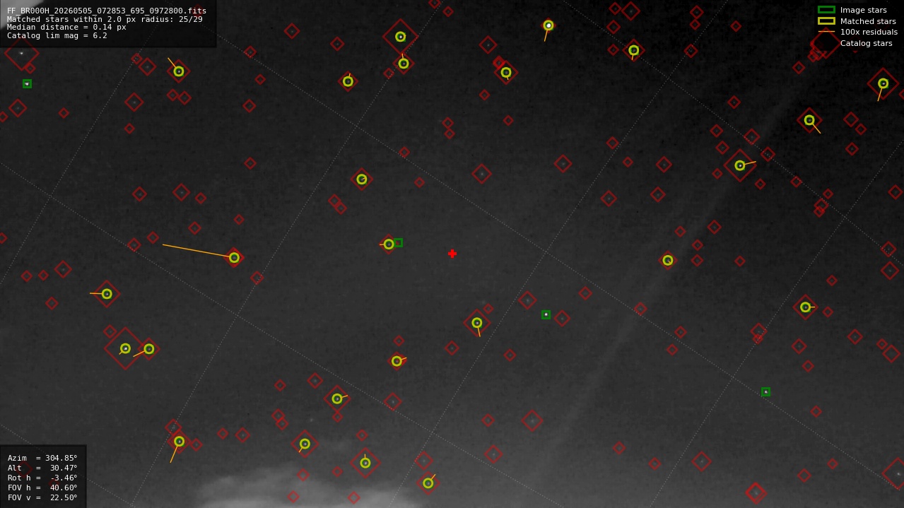Astrometry report