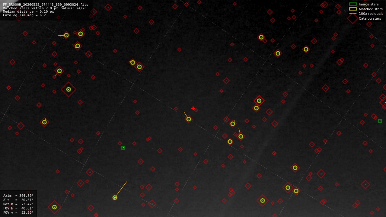 Astrometry report