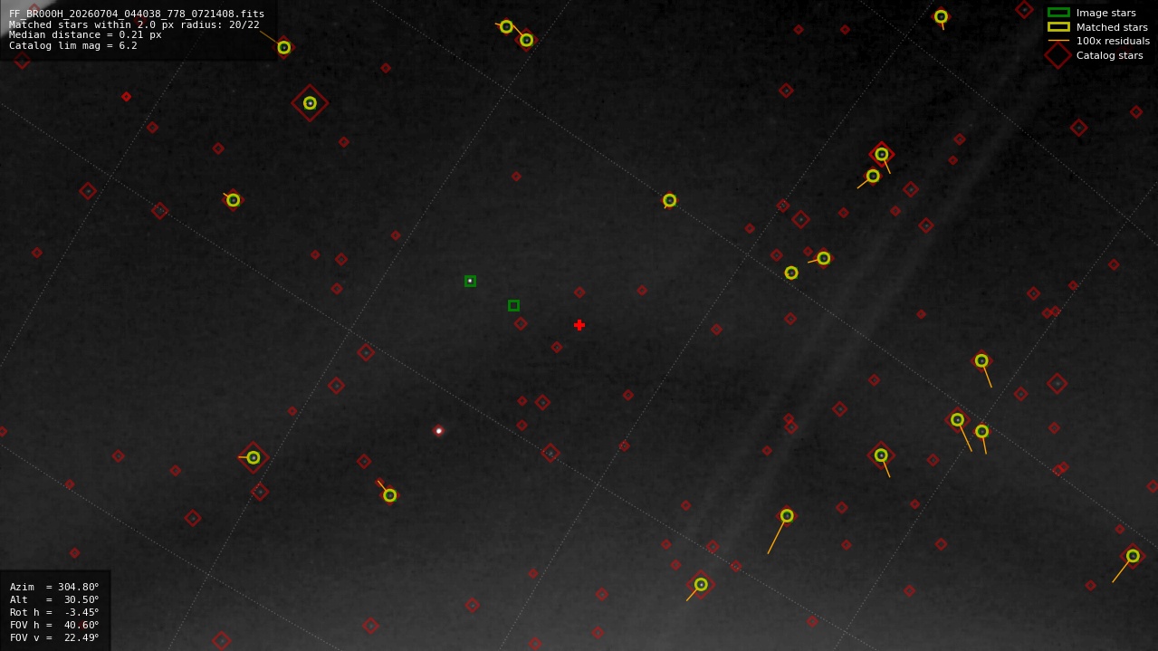 Astrometry report