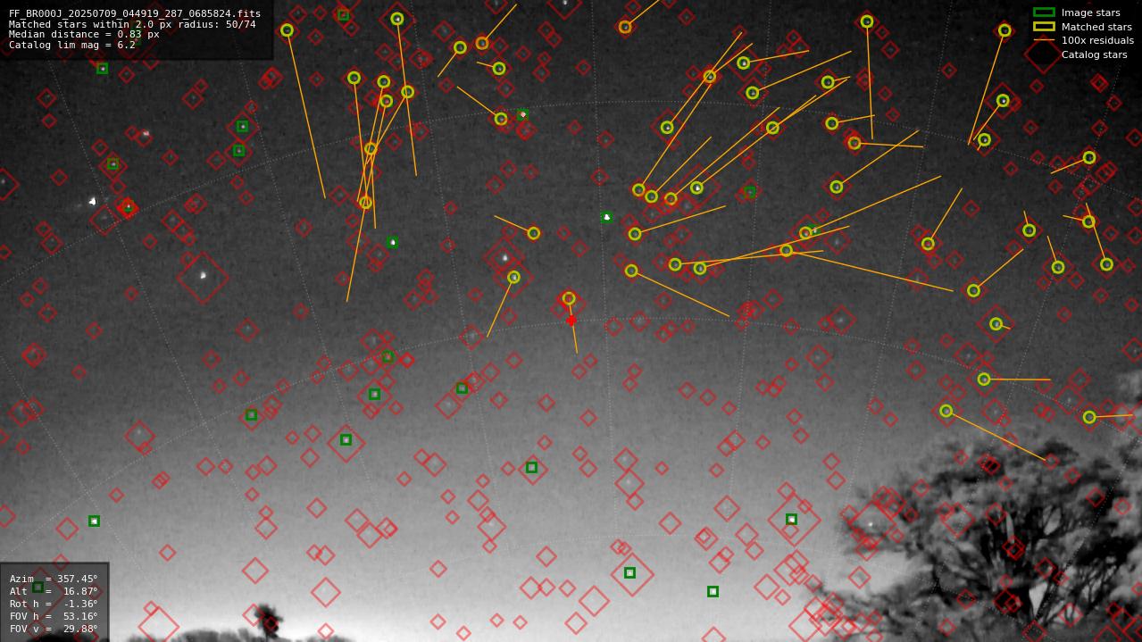 Astrometry report
