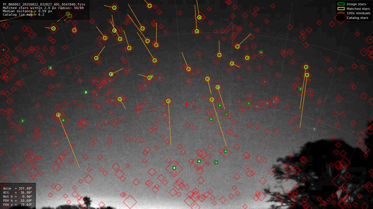Astrometry report