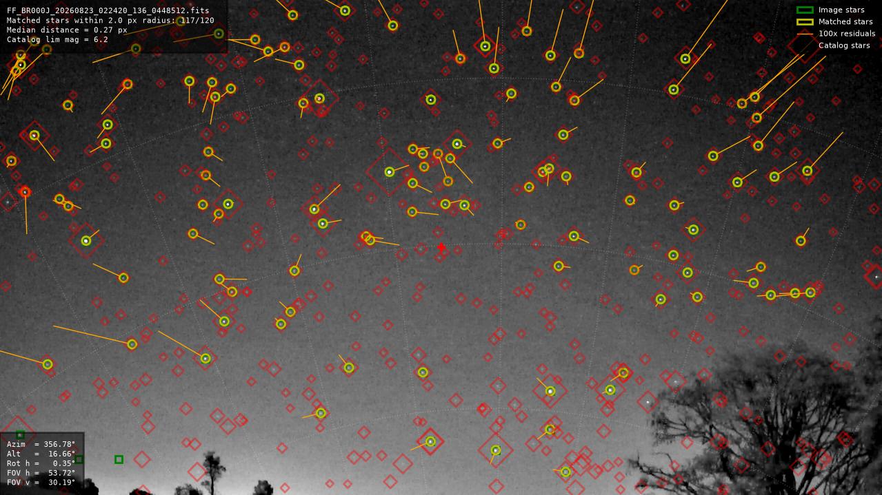 Astrometry report