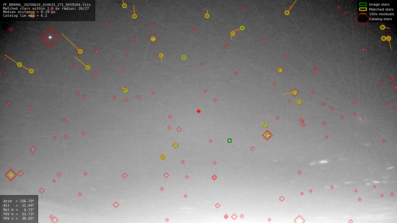 Astrometry report