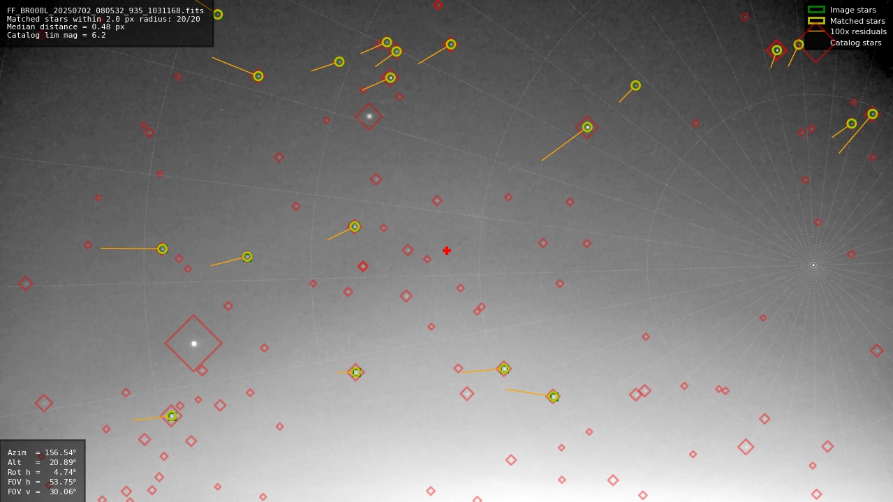Astrometry report