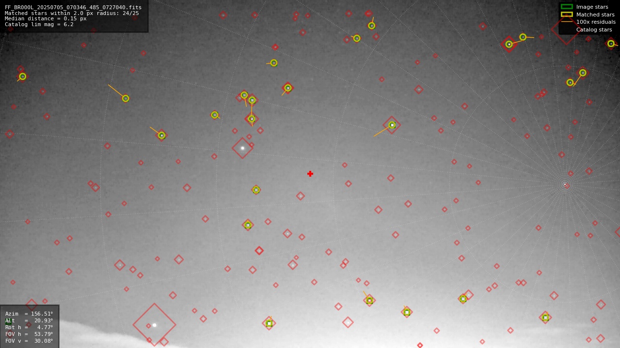 Astrometry report