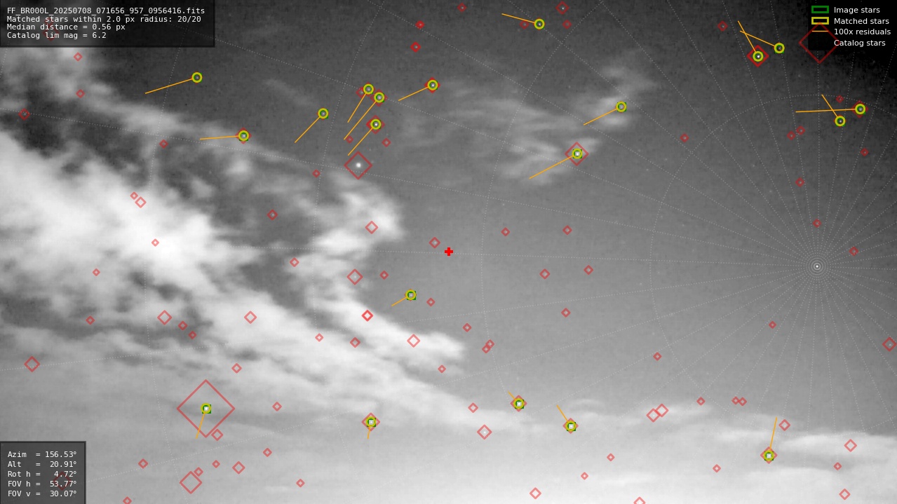 Astrometry report