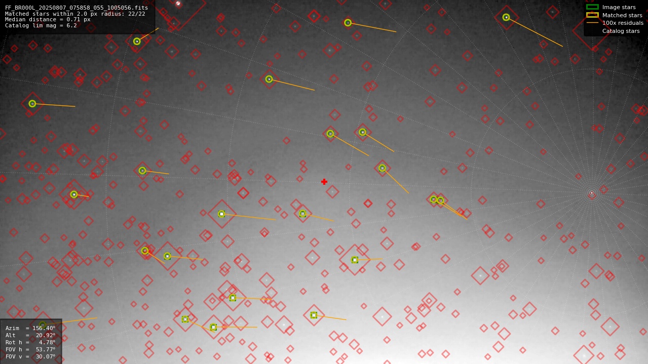 Astrometry report