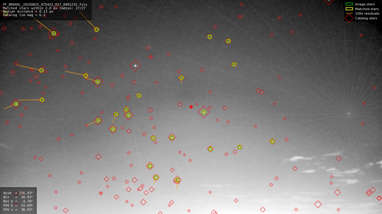 Astrometry report