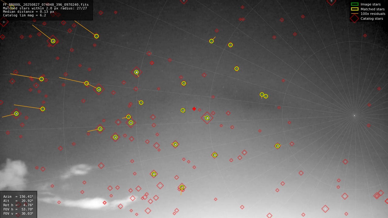 Astrometry report