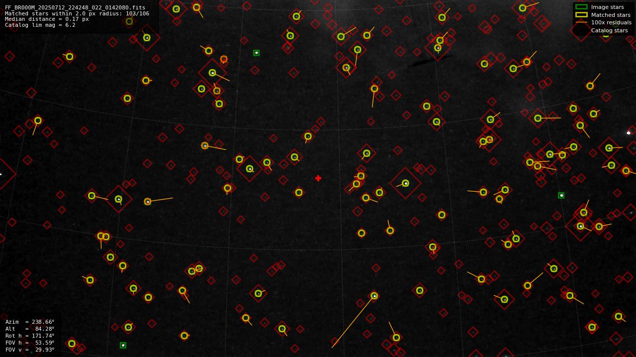 Astrometry report