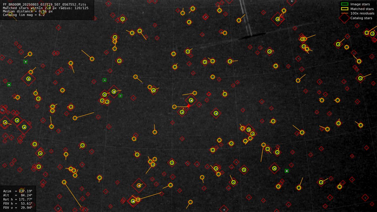 Astrometry report