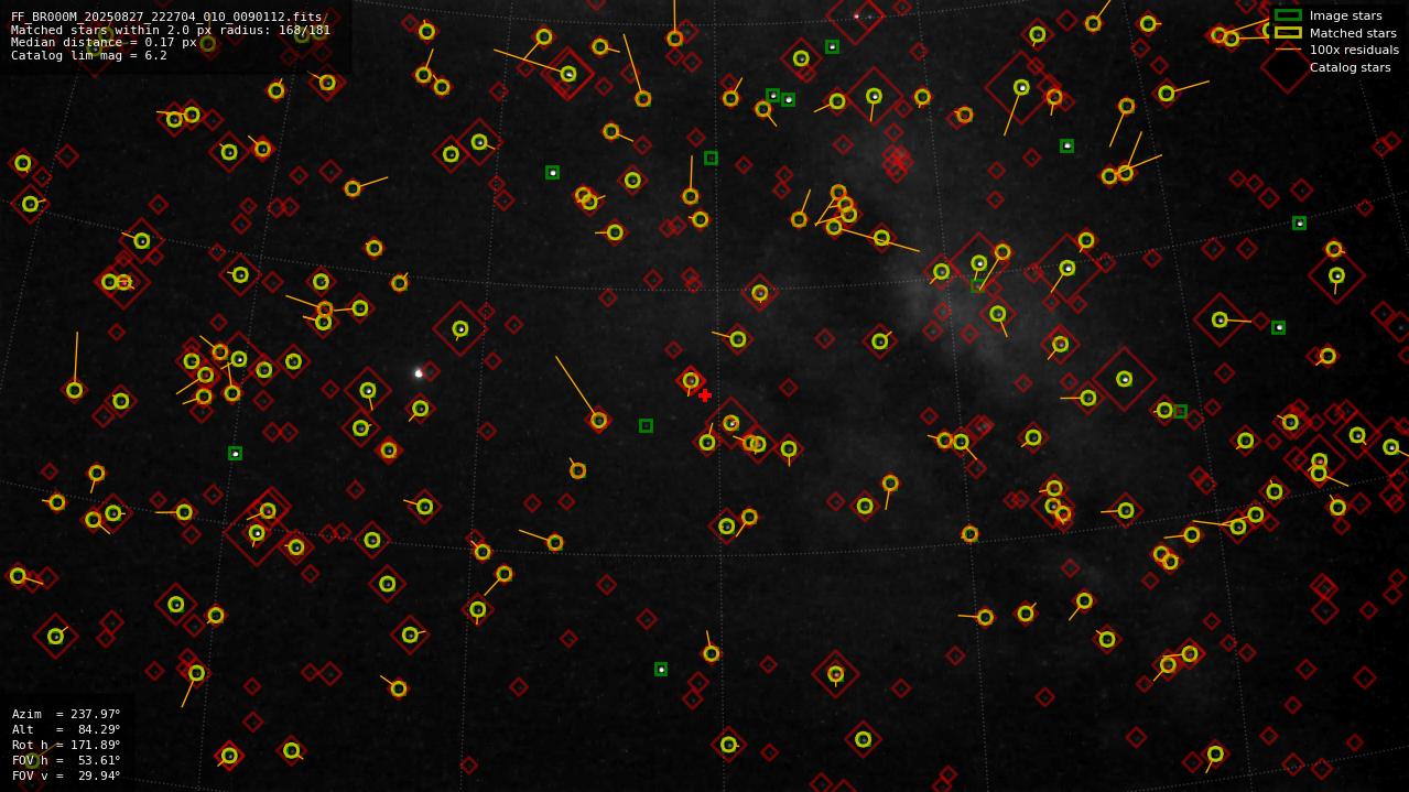 Astrometry report