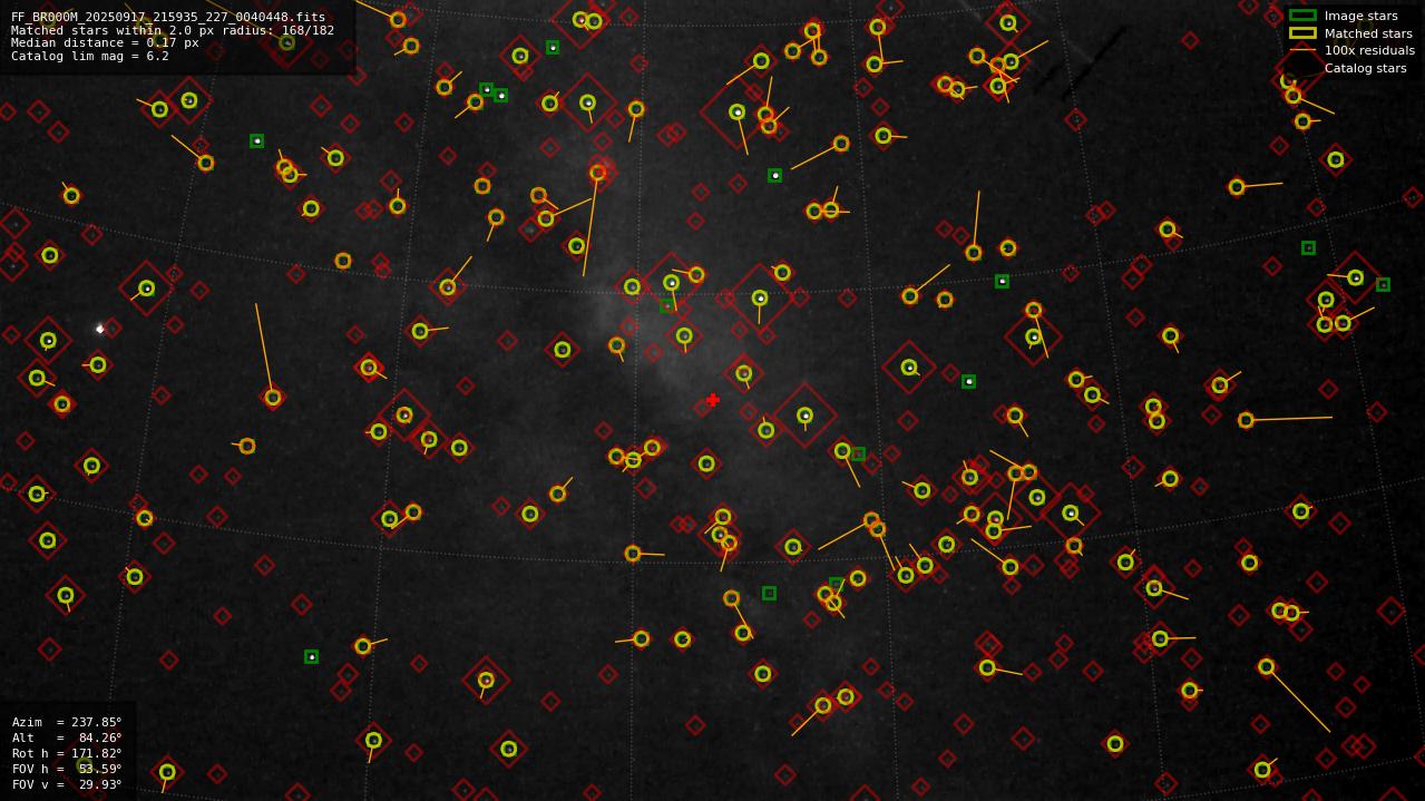 Astrometry report