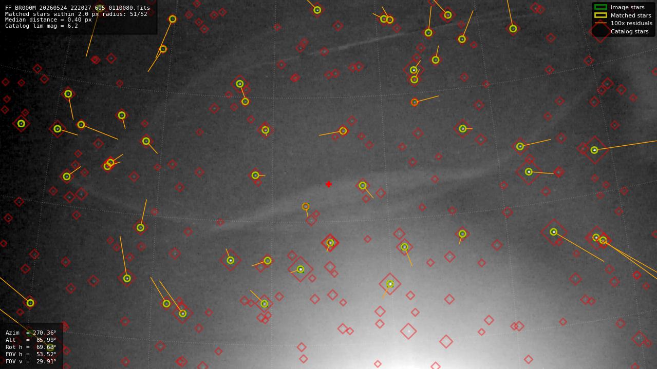 Astrometry report