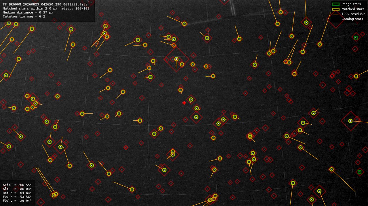 Astrometry report