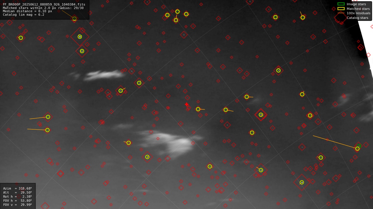 Astrometry report