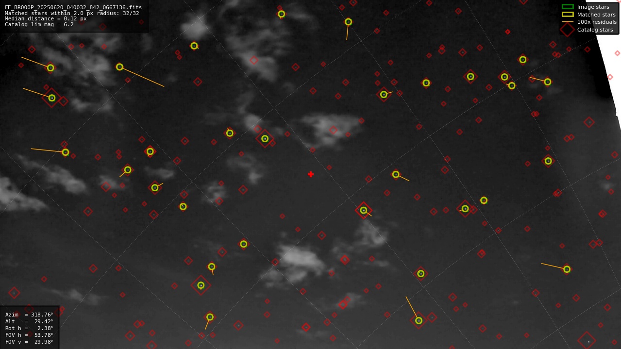Astrometry report