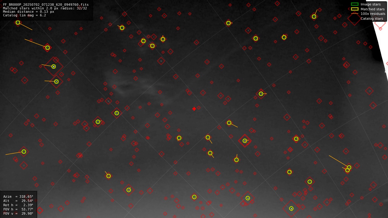Astrometry report