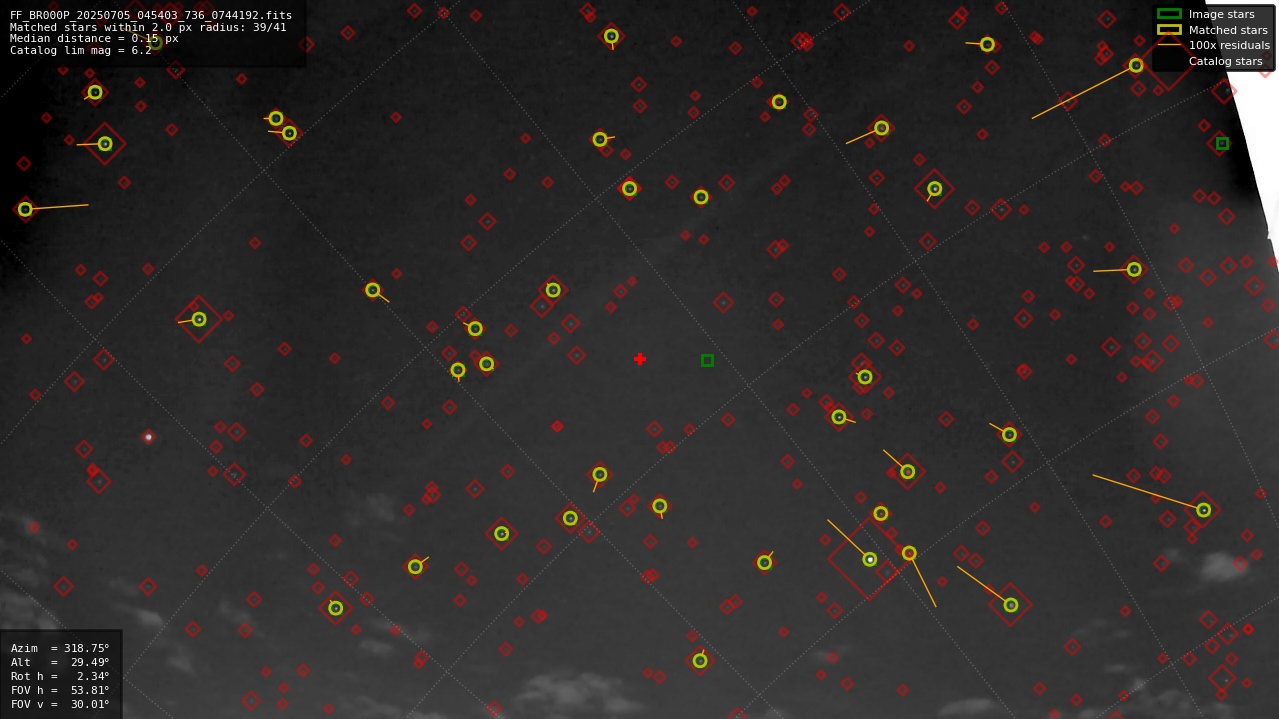 Astrometry report