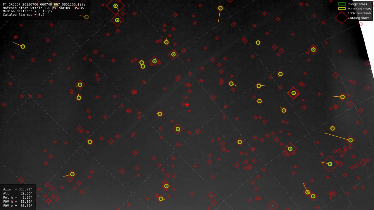 Astrometry report