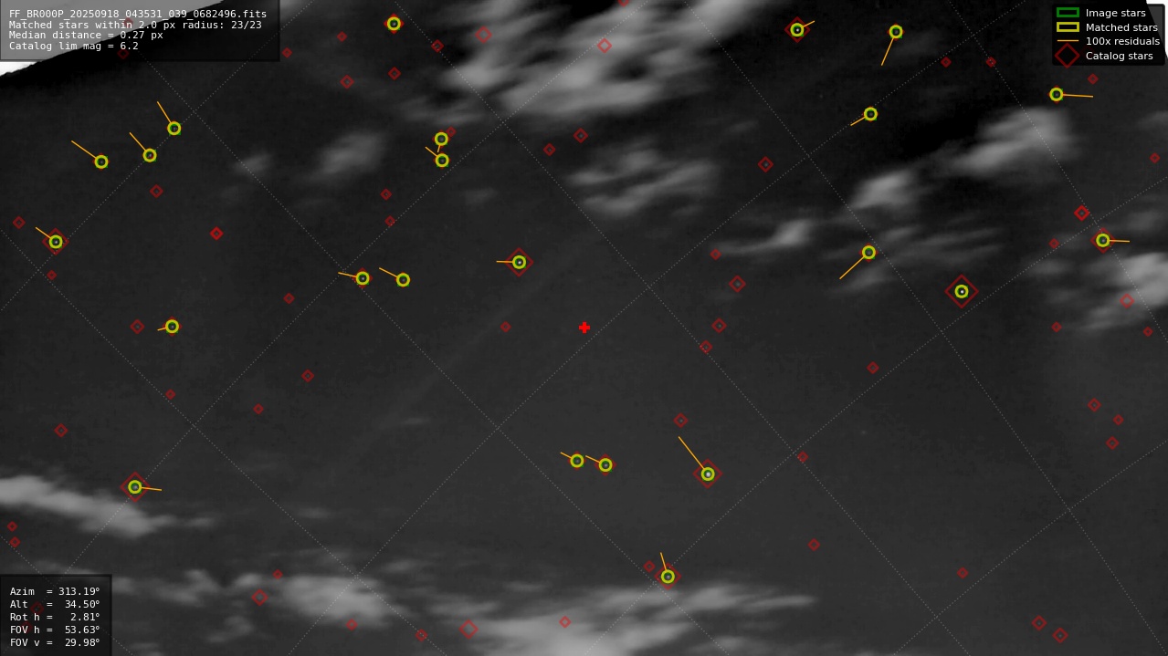 Astrometry report