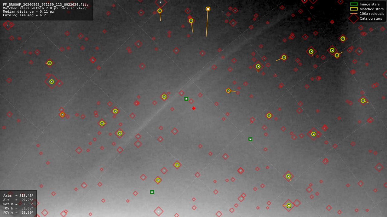 Astrometry report