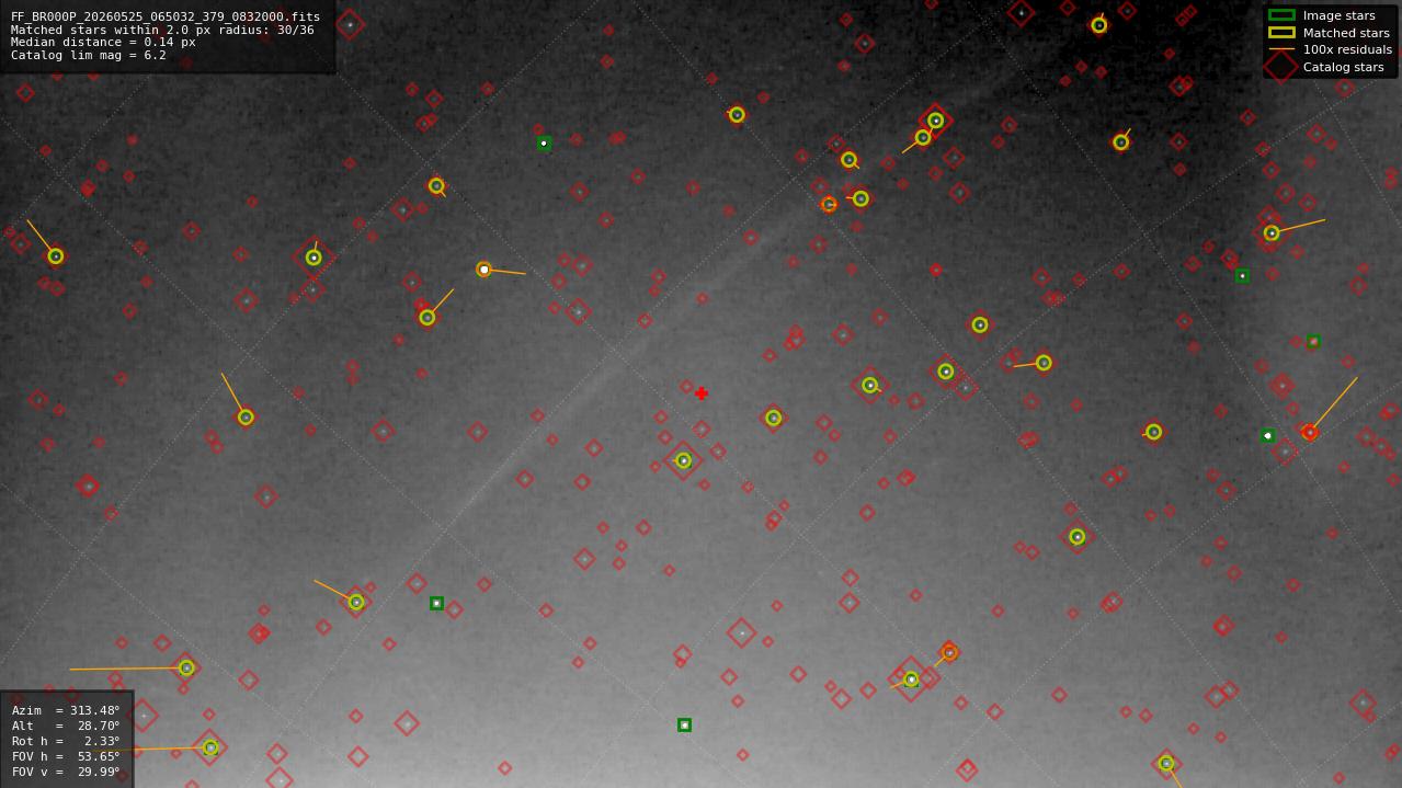 Astrometry report