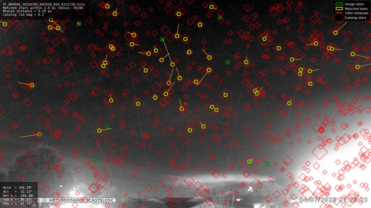 Astrometry report
