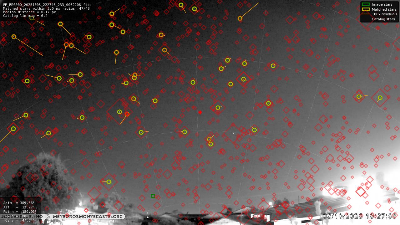 Astrometry report