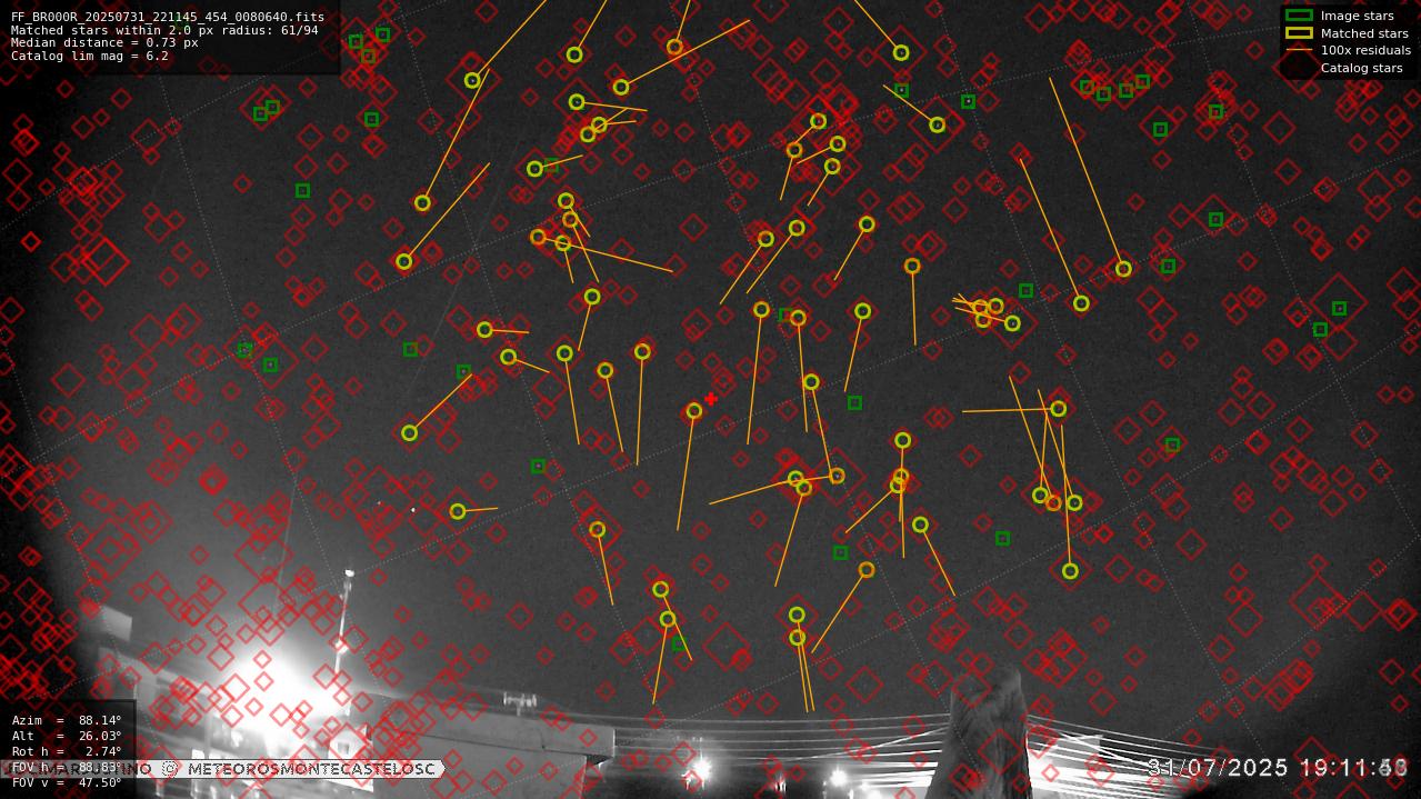 Astrometry report