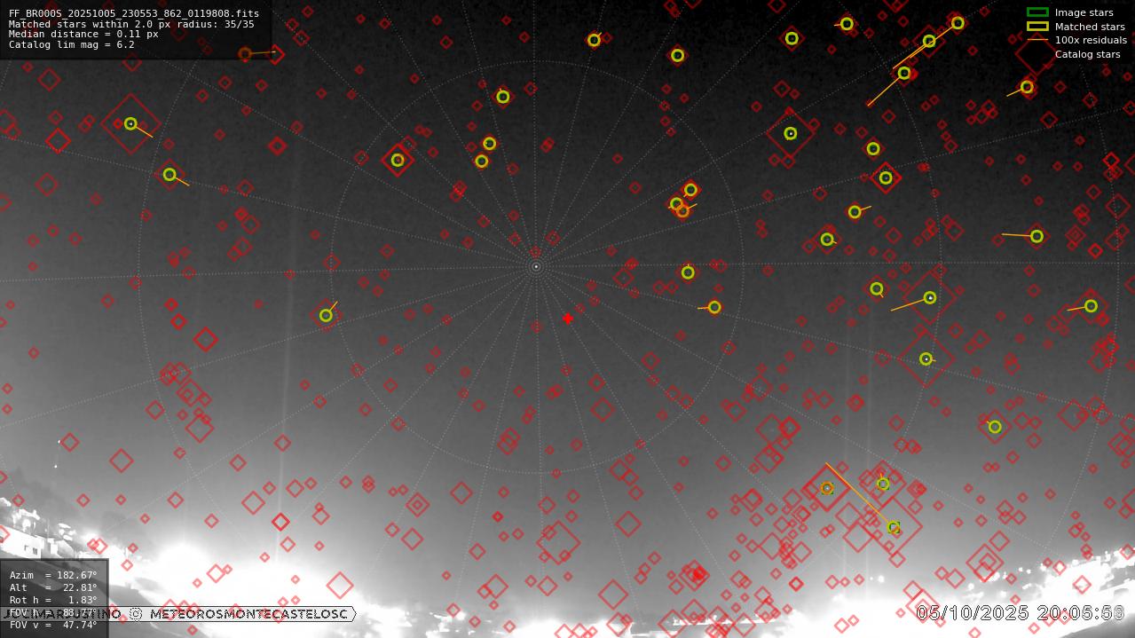 Astrometry report