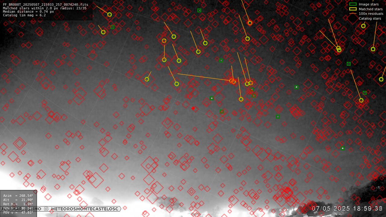 Astrometry report
