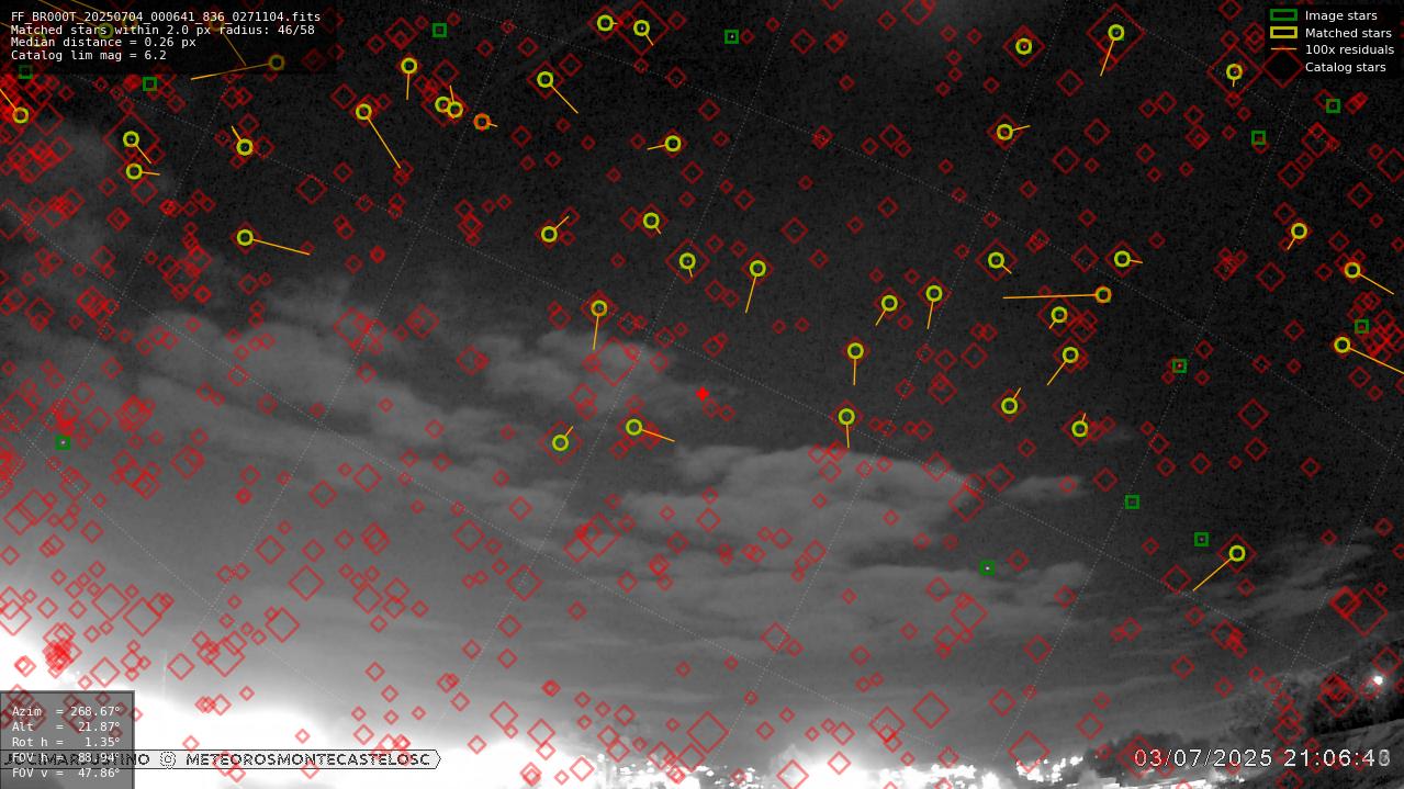 Astrometry report