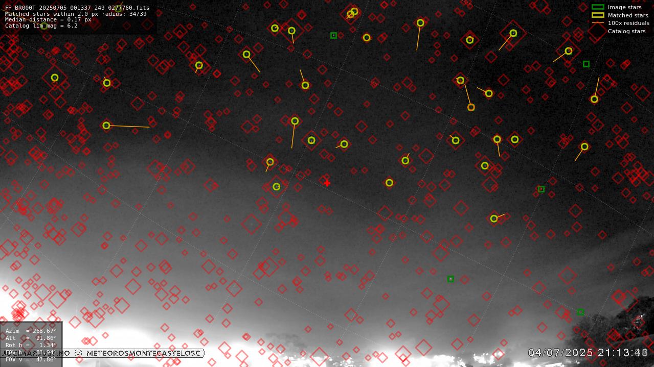 Astrometry report